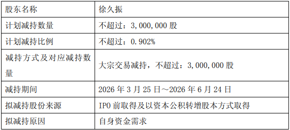 “科研试剂第一股”实控人拟减持套现