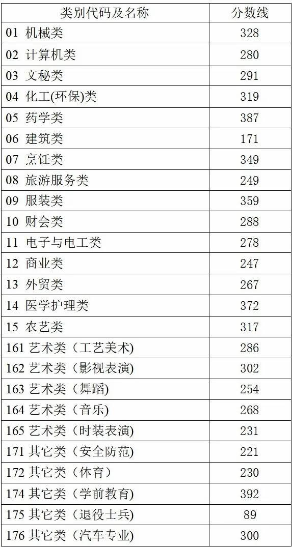 浙江高考分数线公布 考生可查成绩