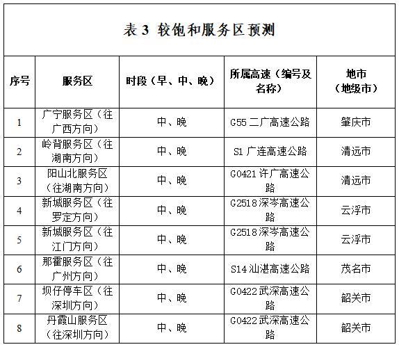 潮汕車主回廣州用了7個小時 返程高峰車流密集