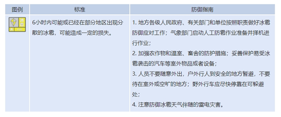 雷電冰雹大風(fēng) 北京三預(yù)警齊發(fā) 注意防范強(qiáng)對流天氣