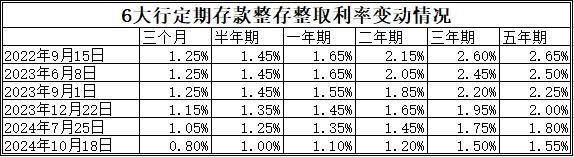 民营银行年内降息超40次，“存款特种兵”逐渐淡出江湖 利差缩窄储户转向理财