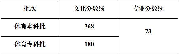 福建高考分数线公布 各类录取控制线出炉