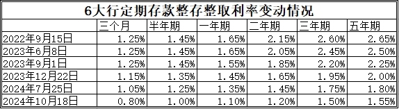 民营银行年内降息超40次 “存款特种兵”逐渐淡出江湖