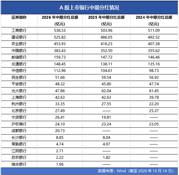工行重夺A股“股王”，银行股只靠分红吗？