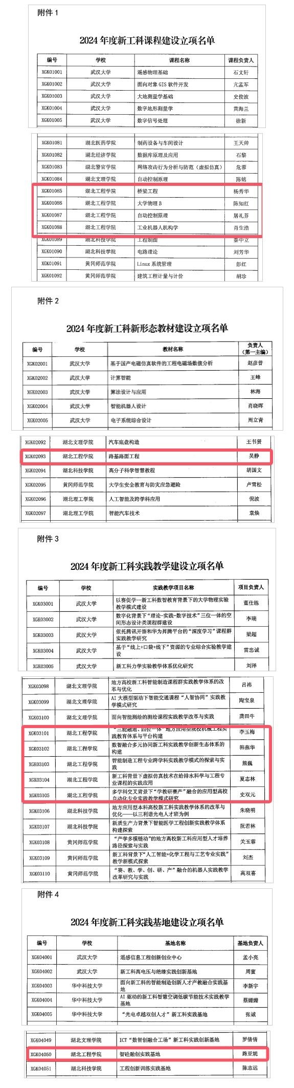 湖北工程学院获批11项省级新工科建设项目