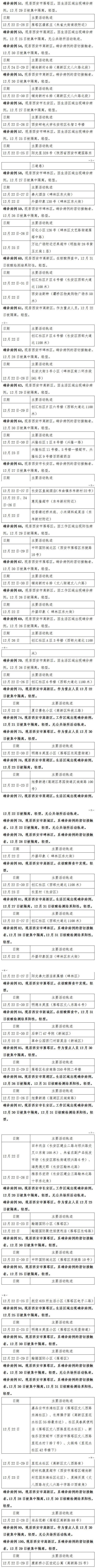 陕西西安新增174例确诊病例活动轨迹公布