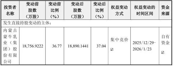 上亿元补偿承诺未兑现，“奶酪女王”被罢免，蒙牛强势接管 经营权易主风波
