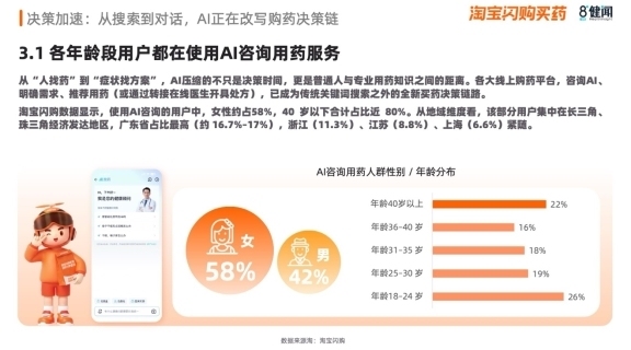 感冒、皮肤、祛暑用药需求飙升，2026夏季买药“快”字当先