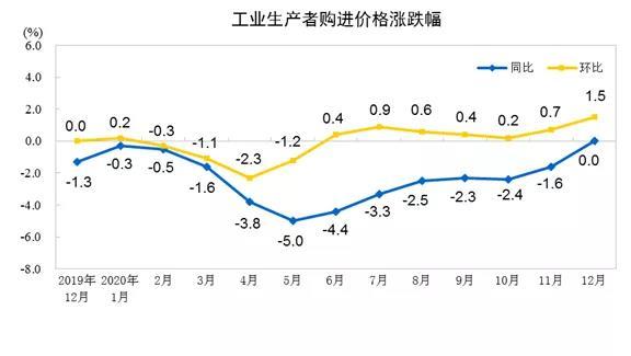德州预计全年gdp2021_GDP增速完全恢复 经济仍在上行中(3)