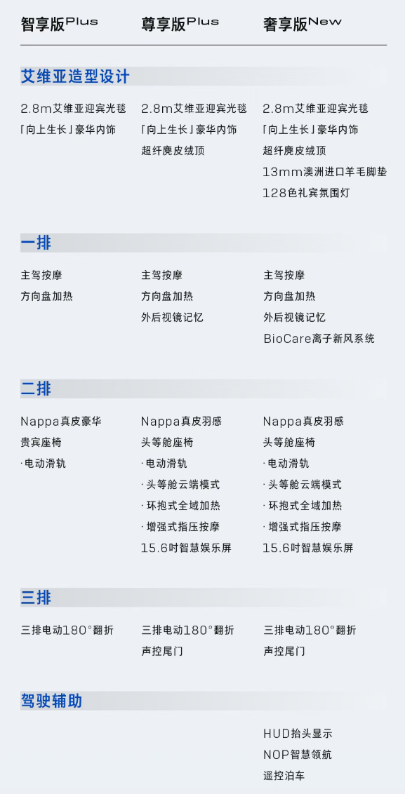 全新别克 GL8 陆尊 MPV 燃油版上市：2.0T+9AT 动力，30.99 万元起