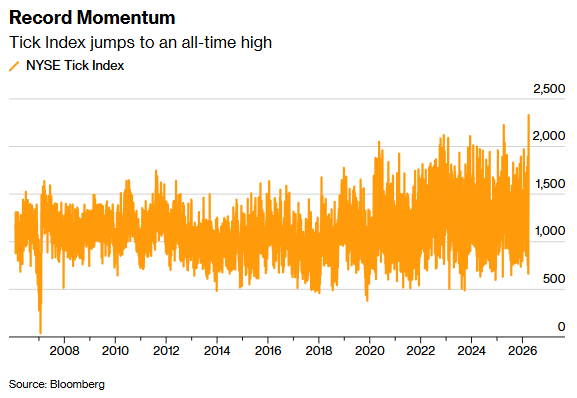 亚洲股市全线大涨 美伊局势缓和提振市场