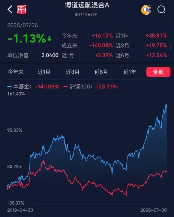 （来源：市值风云APP）
