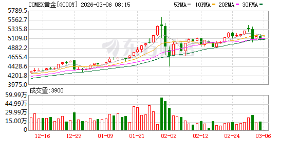 曝波兰央行提议出售黄金储备 筹集资金支持国防