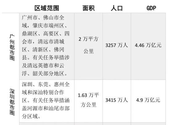 再次扩容！为何越来越多城市扩容都市圈