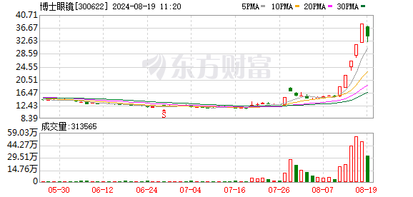 苹果、Meta等纷纷布局AI眼镜产品 概念股集体爆发