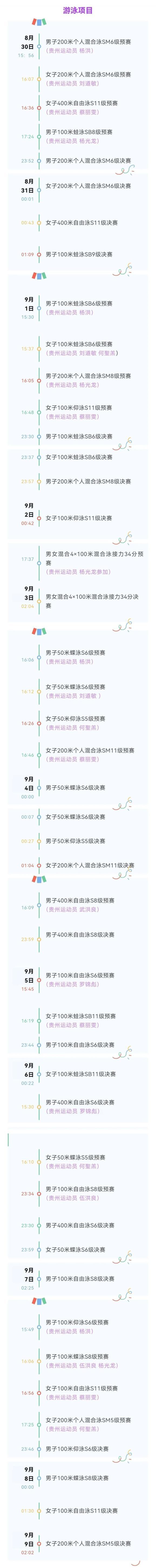 贵州籍运动员何圣羔残奥会摘金 破纪录共荣耀