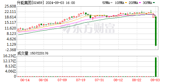 “妖股”暴跌99% 遭香港证监会点名