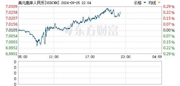 24小时逆转：外资机构买爆中国资产！牛回速归？外资空翻多入场