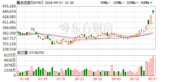 央媒评淘宝可使用微信支付