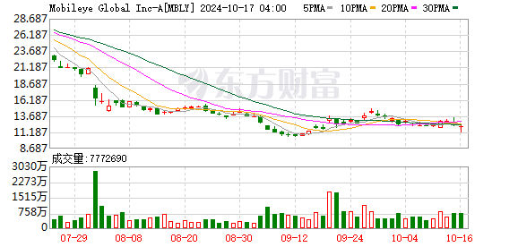 Mobileye：公司全面依法经营