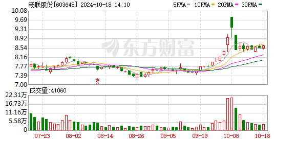 畅联股份:入选国企改革“双百企业