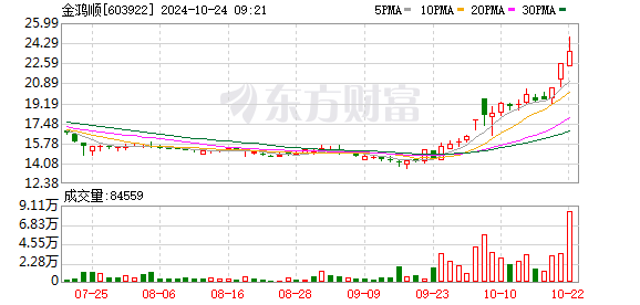 A股上市公司并购重组持续升温 多领域资产整合加速