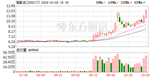 海联讯10月28日起停牌 筹划重大资产重组