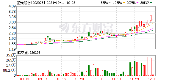 量子科技概念大漲 谷歌量子芯片突破帶動(dòng)