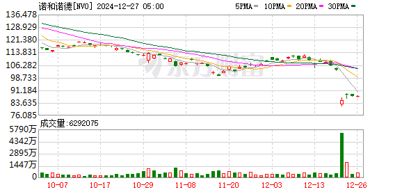 马斯克自曝转用礼来减肥药 Mounjaro效果更佳