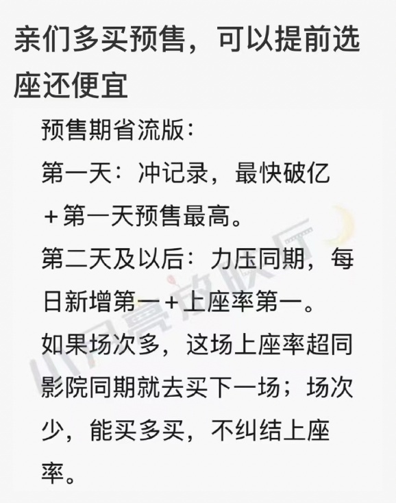 媒體解讀“射雕”預(yù)售斷層領(lǐng)先 粉絲熱情助力票房