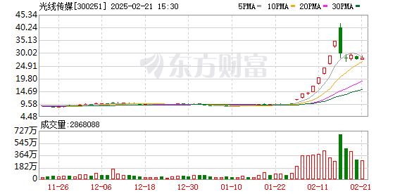 《哪吒2》總票房超136億