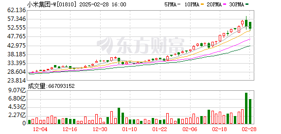 小米汽車：2月SU7交付量超20000臺,，連續(xù)五個(gè)月破兩萬