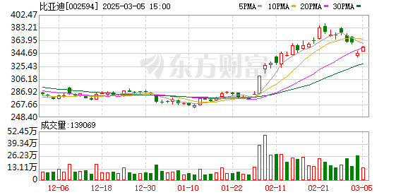 比亞迪正式進(jìn)入哈薩克斯坦市場