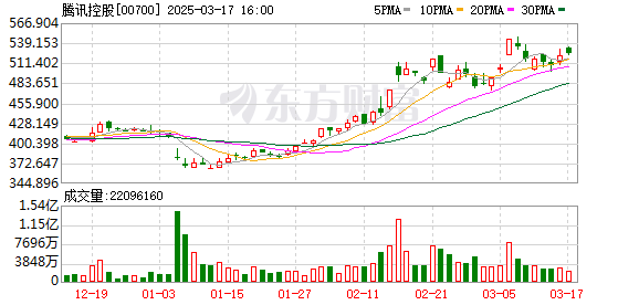 《王者榮耀》2月穩(wěn)居全球手游收入榜首