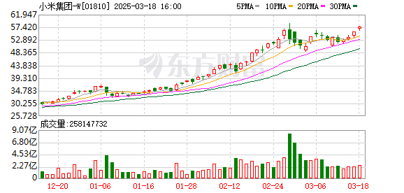 雷軍：全年交付目標(biāo)提升至35萬(wàn)臺(tái)