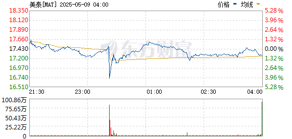 油價(jià)猛漲超3% 特朗普言論助推原油走高