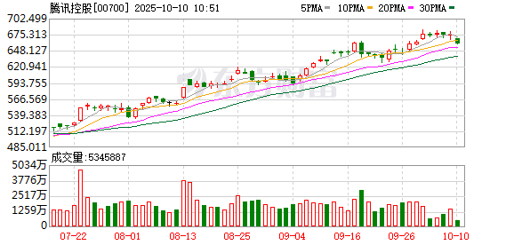 王者荣耀回应系统崩溃 正紧急修复中