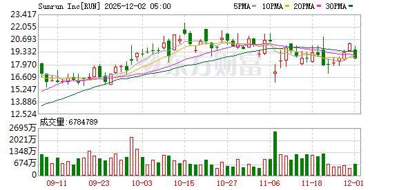 美股三大股指收盘普跌 终结五连涨