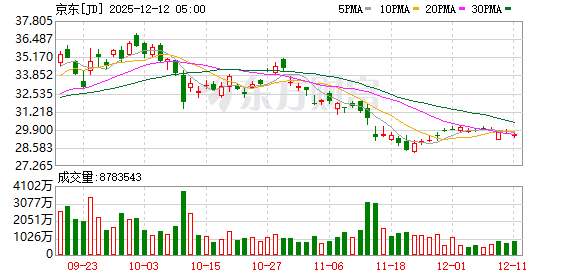 京東將提供15萬套“小哥之家” 改善居住條件溫暖人心