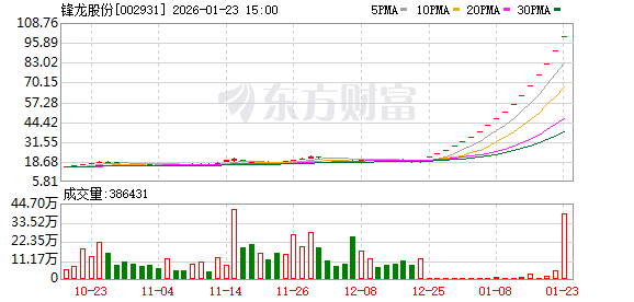 18连板大牛股部分投资者被暂停交易