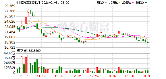何小鹏回应IRON机器人走猫步时摔倒