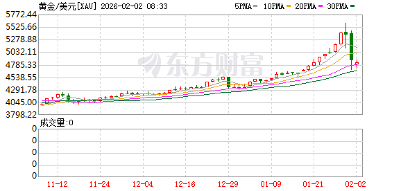 金银后市如何演绎