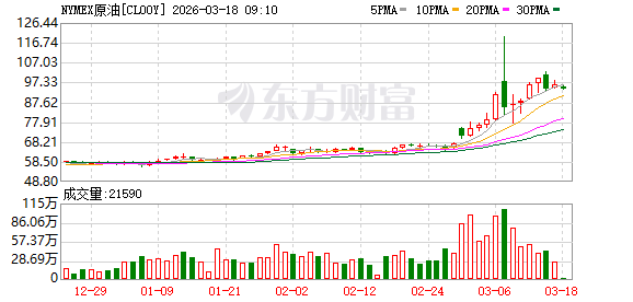 突然直线暴涨！霍尔木兹海峡传来大消息 油轮遇袭引发油价飙升