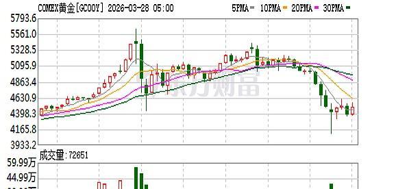 黄金创43年最大周跌幅！水贝黄金众生相：锁不住的料价 等不来的抄底 金价暴跌市场动荡