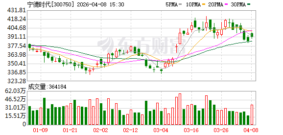 宁德时代回应将联手张雪机车造电摩