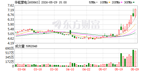 AI算力烧热电力股