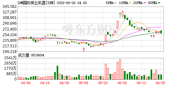 IBM发布新芯片架构