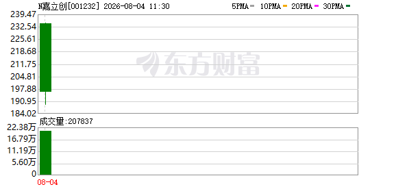 A股又现大肉签 中1签最高可赚7.5万