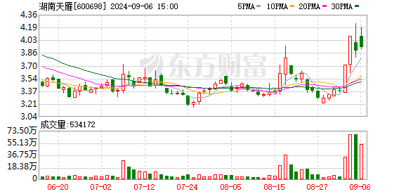 湖南天雁：业绩说明会定于9月19日举行