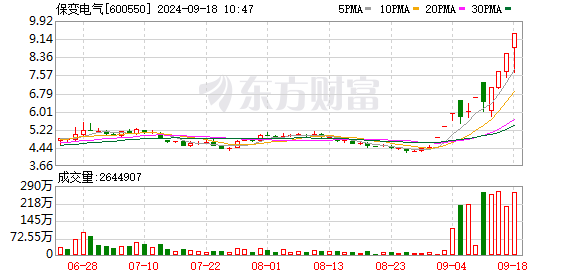 封上涨停，保变电气上演“地天板”行情